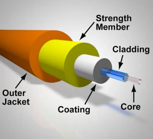Uvod v optična vlakna