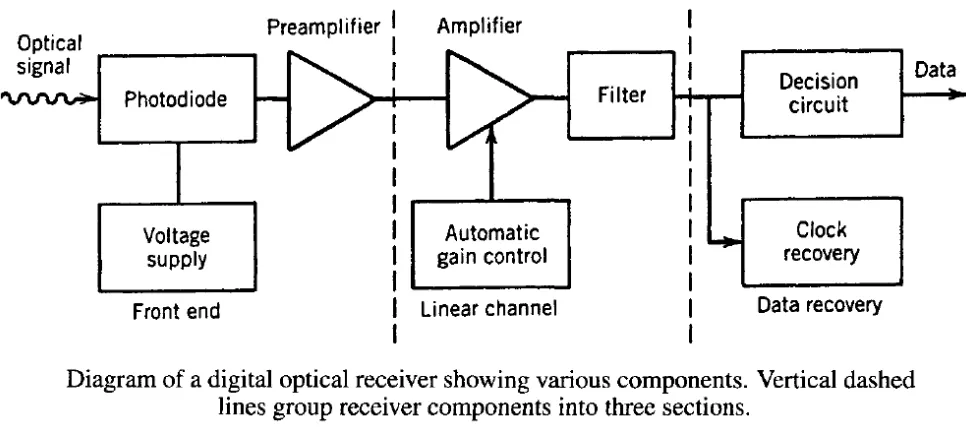 Photodetector Photodetector